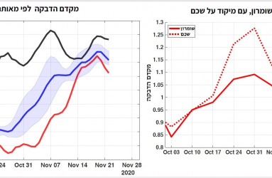 תחלואה 23 בנובמבר