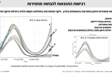התפרצות במרץ כתוצאה מתרחיש מחמיר בו מחוסנים מדבקים