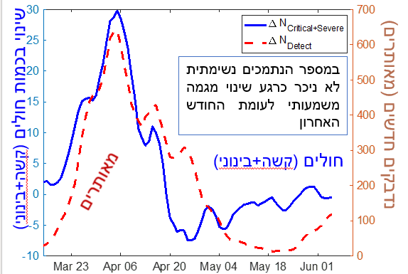 גרף