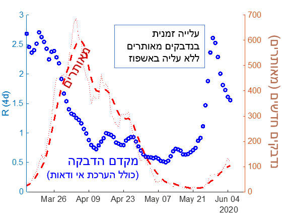 גרף