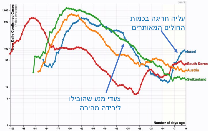 גרף