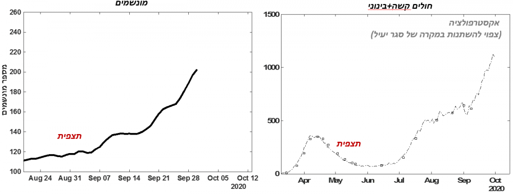 גרף