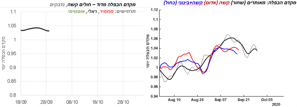 גרף