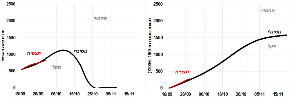 גרף