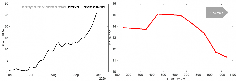 גרף