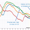 גרף