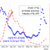 גרף
